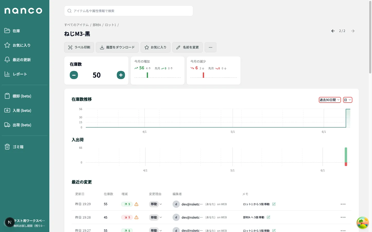 在庫数の統計カードと推移グラフ